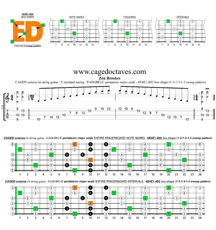 CAGED octaves C pentatonic major scale 131313 sweep pattern: 6E4E1:4D2 box shape